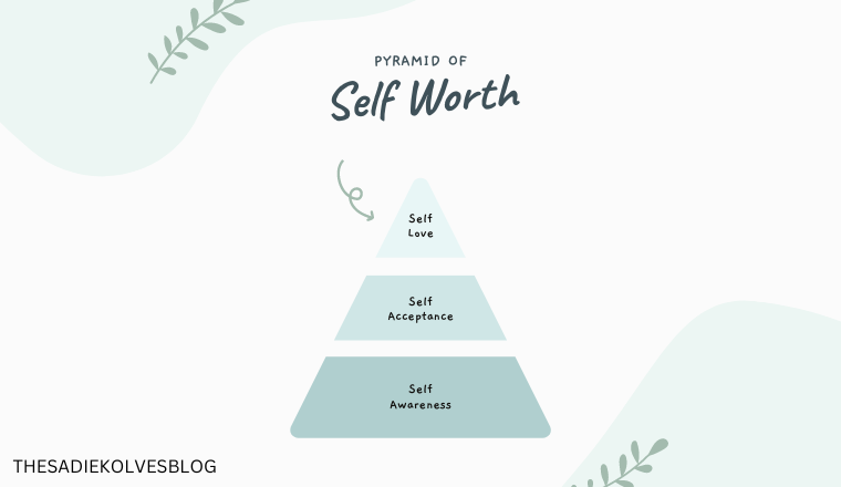 Self Worth